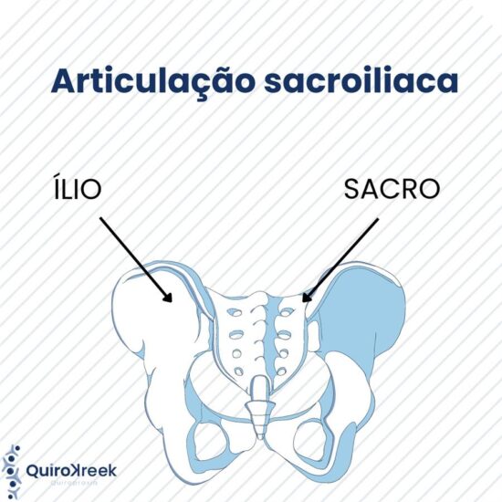 Quiropraxia para dor sacroilíaca